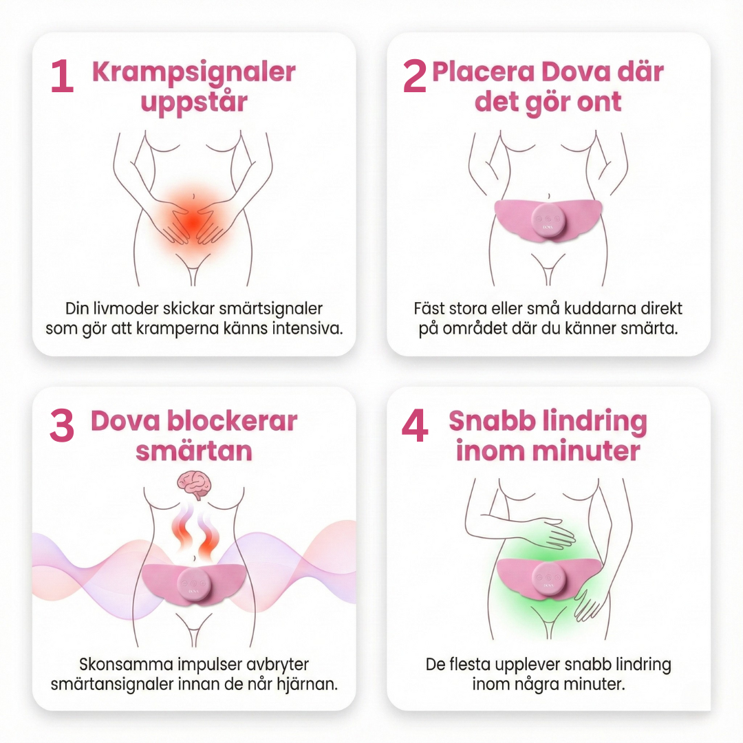Dova™ – Kit för mensvärk