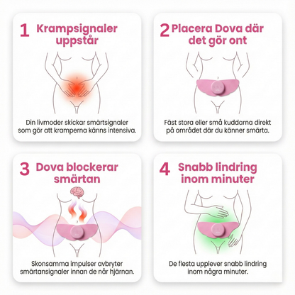Dova™ – Kit för mensvärk